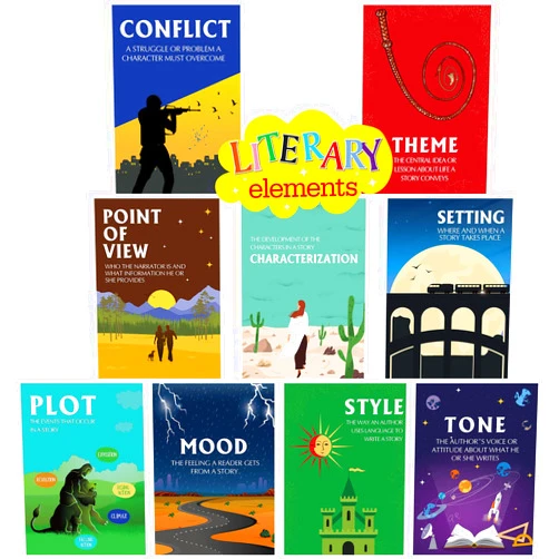 Zonon 10 Pcs Elements of English Language and Literature Posters Vintage English Teacher's Posters Educational Art Print for Middle High School Classroom Decorations for Teachers Elementary, 13 x 10 Inch