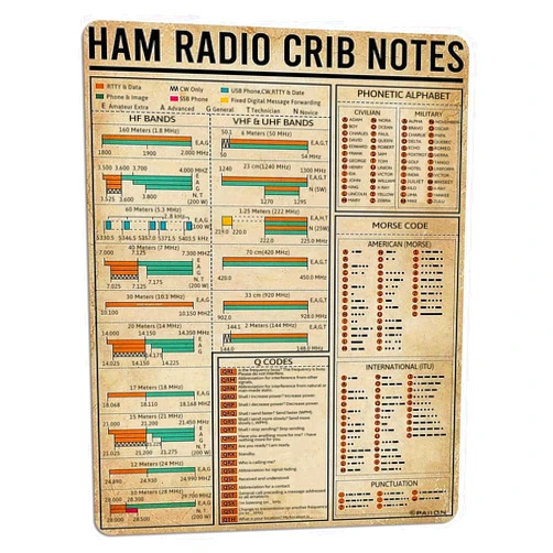 PAIION Metal Sign Ham Radio Crib Notes Amateur Radio Poster Bar Home Decoration Gift for Parents, So That Children Can Gain Knowledge in Daily Life 16x12 Inch
