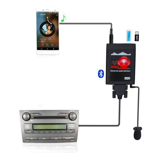 Yomikoo Bluetooth Car Kit, Car Audio USB AUX Input Adapter Built-in Bluetooth 5.0 for Toyota Camry Tacoma Corolla Tundra 4runner RAV4