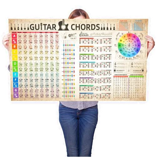 HYUOEP Guitar Chord Scale Reference Chart Poster Circle Of Fifths Wheel Canvas for Guitar Lover Beginner Educational Music Wall Art Theory Learn Electric Guitar 40