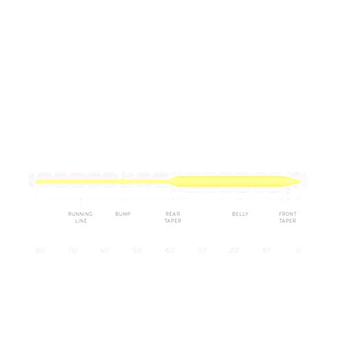 Scientific Anglers Air Cel Floating Lines