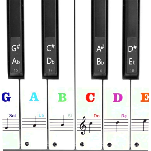 Sliverdew 2 Pack Piano Keyboard Stickers, Removable Keyboard Stickers for 88/61/54/49/37 Keys, Transparent Keyboard Letters Electronic Piano Keyboard Note Labels Stickers for Beginners