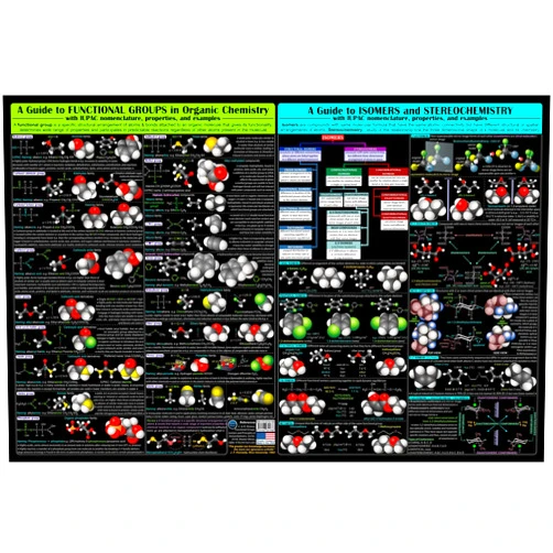Shutter Waves Double 2IN1 Organic Chemistry Poster with Functional Groups and Isomers Guides - 20x30 inch Photo Art Print - created entirely by college professors in Dallas, TX