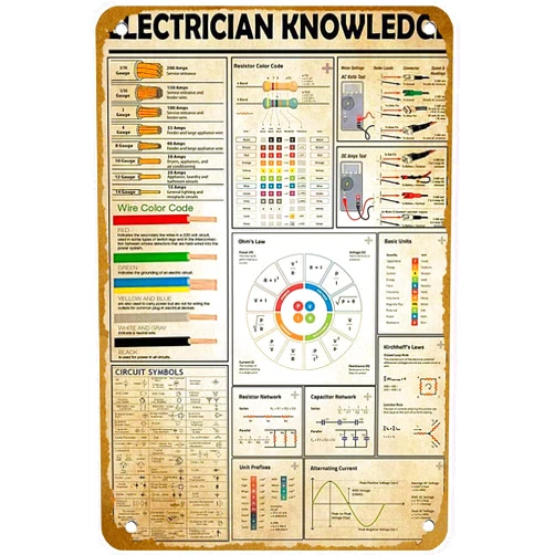 KNIOIL Electrician Poster Knowledge Wire Colorful Code Ohms Law Poster Vintage Metal Tin sign Logo Family Club Bar Cafe Bedroom Art Wall Decoration Gift 8x12 inches