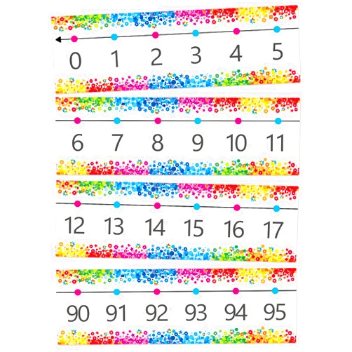 Yewfold Number Line Bulletin Board Border,0-100 Number Line for Classroom Wall Decor,Math Bulletin Board Border Classroom Decoration