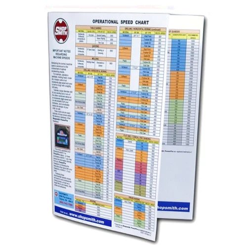 Shopsmith Speed/Conversion Chart