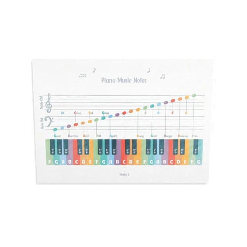 CZOURPVU Piano Music Notes Poster Music Theory Education Canvas Art Aesthetic And Wall Art Picture Decor Poster12x18inch(30x45cm)