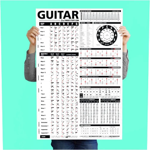 Best Music Stuff The Ultimate Guitar Reference Poster | Educational Reference Guide with Chords, Chord Formulas and Scales for Guitar Players and Teachers 24” x 36