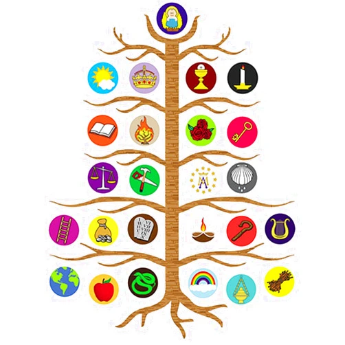 Christmas Advent Set Advent Jesse Tree Devotional Flexible Magnet Set with Explanation Story Card, 10 1/2 Inch