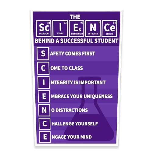 DHDM Designs Classroom Poster Science Behind a Successful Student Anagram Print | 12-Inch by 18-Inch | Science Class Posters JSC822