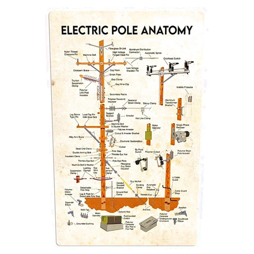 JIUFOTK Electric Pole Anatomy Metal Tin Signs Lineman Knowledge Retro Posters Lineman Study Guide Plaques Office Home Room Wall Decor 8x12 Inches