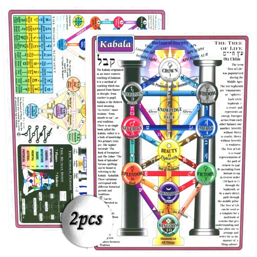 Deyimmei Reference Charts Kabala Tree of Life Chakra Chart arbol de la vida Stencil Small kemetic Tree 8x11 in Double-Sided Printing…