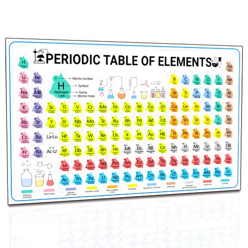 HYUOEP Periodic Table of the Elements Poster for Kid Canvas Material Print Classroom Study Room Bedroom Science & Chemistry Walll Chart (16x24 inch)