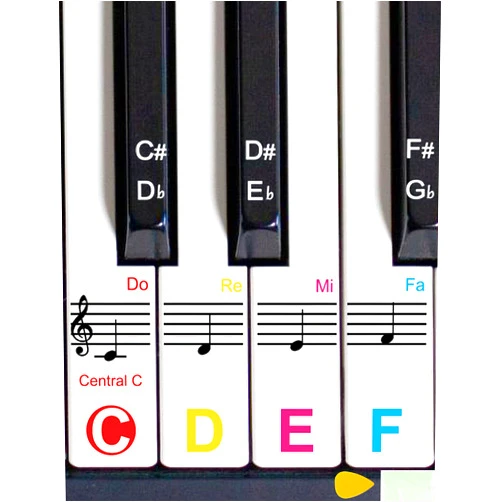 Lrokimg 1Pack Piano Keyboard Stickers for 88/76/61/54/49 Keys, Colorful Piano Stickers, Transparent and Removable Keyboard Stickers, Piano Key Stickers for Beginners, Eye-catching Piano Notes