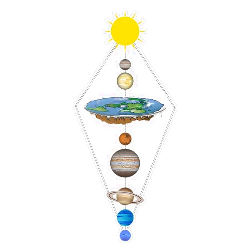 KWH Designs Flat earth solar system Bumper Sticker Vinyl Decal 5