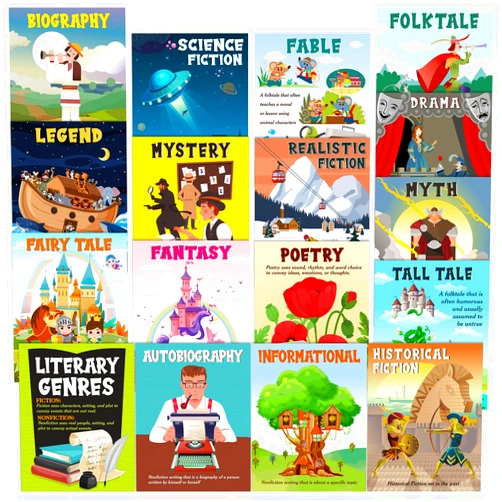 Pajean 17 Pcs Literary Genres Posters Literature Classroom Decor Reading Genre Educational Art Print Different Literary Genres Bulletin Board Set for Elementary High School Classroom Wall Decoration