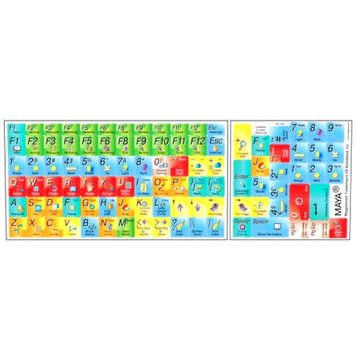 Online-Welcome Autodesk Maya - Editing Sticker Keyboard