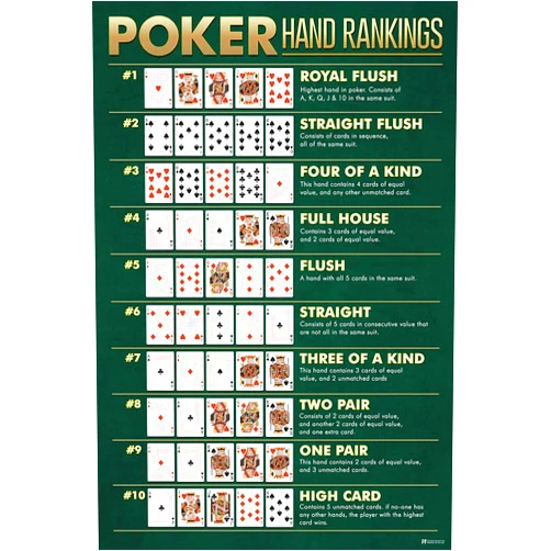 Poster Foundry Winning Poker Hand Rankings Chart Game Room Cards Royal Flush Man Cave Betting Best Highest Ace Gambling Cool Wall Art Print Poster 12x18