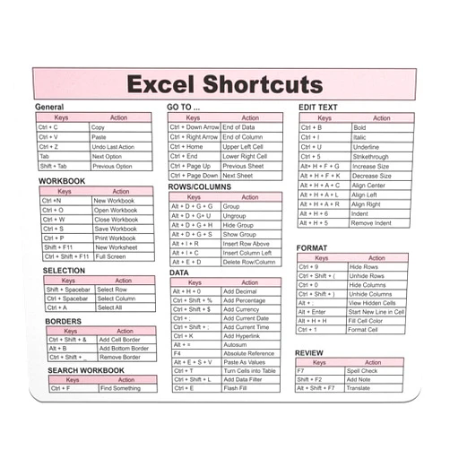 Monilee and Bella Excel Shortcuts Mouse Pad - 7.75 x 9.25 x 0.2 inches - 66 Commands - The Ultimate Productivity Tool - Easy Reference Guide for Efficient Excel Navigation (Light Pink)
