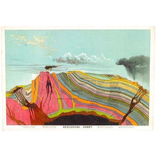 Wallbuddy Vintage Geological Chart Geology Print Geology Decor Geology Poster (16.5 x 23.4 (A2))
