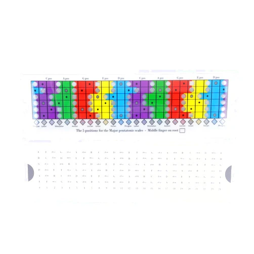 Eujgoov Guitar Pentatonic Colorful Sliding Ruler Practice Tool for Beginners Folk Electric Guitar