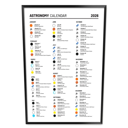 MeloPrints 2026 Astronomy Events Calendar with Moon Phases, Meteor Showers, Solar and Lunar Events, Celestial Observation Wall Art, Colorful Icons