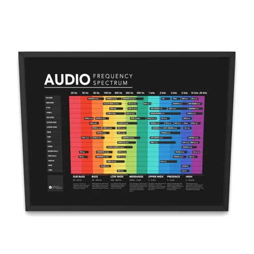 GENERIC EQ Frequency Spectrum Poster Mixing Mastering Tool for Music Producers Studio Wall Art Sound Engineering Chart Audio Studio