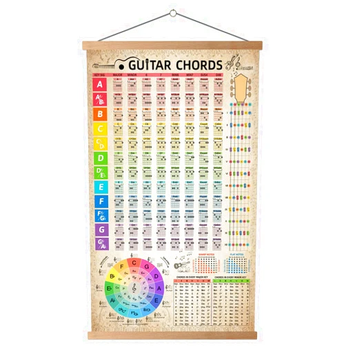 HYUOEP Guitar Chords Chart Poster Reference Circle of Fifths Wheel Guitar Chords With Guide Wall Art Student Educational Music Theory Wall Art for Musicians Beginners 16