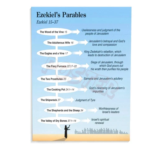 DOIGORDKE Ezekiel's Parables Poster Bible Revelation Information Chart Poster Canvas Painting Wall Art Poster for Bedroom Living Room Decor 8x10inch(20x26cm) Frame-style