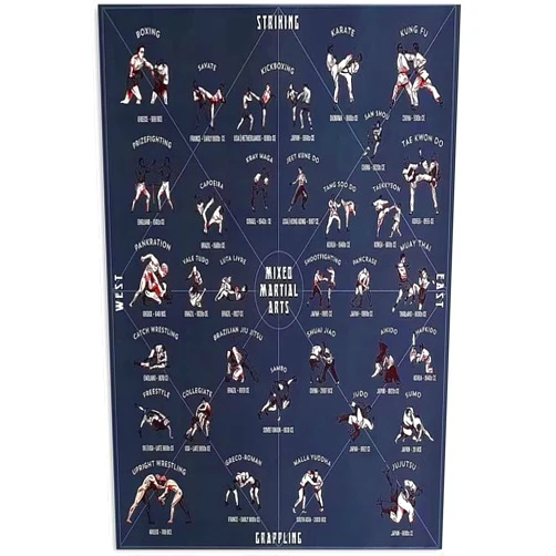 Generic Martial Arts Mixed Martial Arts, Sports & Leisure Knowledge Unframed Poster - Dark Blue Vintage Graffiti HD Prints, Minimalist Boxing Gym Shop Decor, Hot Boys Canvas Painting Wall Poster Art 45 X 45