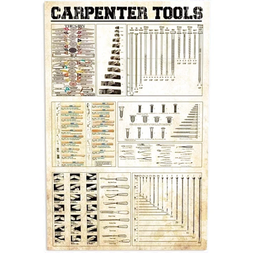 Generic Carpenter Tools Posters Vintage Carpenter Knowledge Infographic Metal Sign For Home Club Wall Decor Plaque Carpentry Gift Interesting Gift Of Iron Plaque
