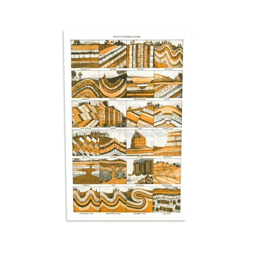 Generic Vintage Geological Chart Geology Print Psoter Geology Decor Canvas for Bedroom Living Room Decor 12x18inch(30x45cm) Unframe-style