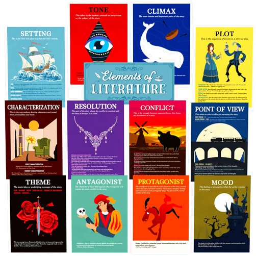 Outus 13 Pcs Elements of English Language and Literature Posters Literary Classroom Decor Vintage English Teacher's Posters Literature Educational Art Print for Middle High School Read Supplies