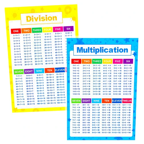 SpriteGru Laminated Educational Math Posters, Multiplication and Division Math Learning Tools Educational Table Chart Posters for Kids, Elementary Middle School Classroom (2 pieces)