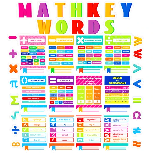 HIQINLUG 40 Pcs Math Posters Elementary Middle School Educational Math Keywords Symbol Posters Teacher Mathematics Classroom Decorations Paper Bulletin Board Cutout for Elementary Middle School Wall Decor
