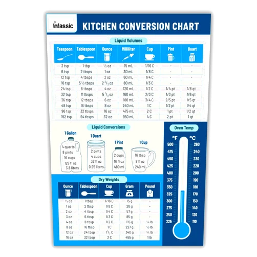 Infassic Kitchen Conversion Chart Magnet - Liquid & Weight Cooking Conversion Cheat Sheet - Imperial & Metric to Standard Magnetic Baking Measurement Guide - Metric to US Temperature Conversion - 5” x 7”