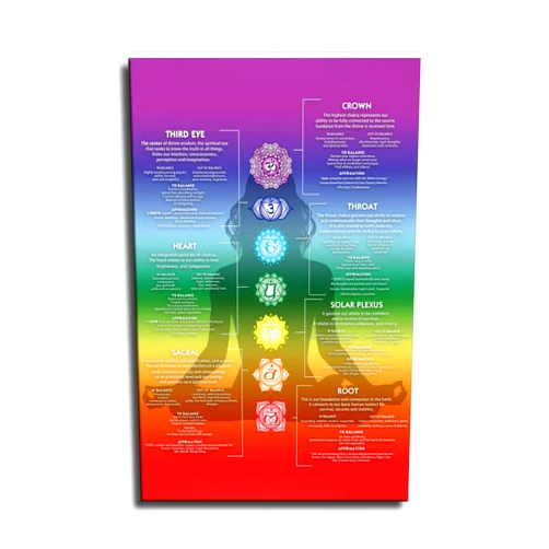 ULLiaN chakra poster posters for bedroom chakra wall decor 7 Chakra Yoga Spiritual poster home decor posters Picture Canvas Print Wall Art,reiki decor (12x18inch-No Framed)