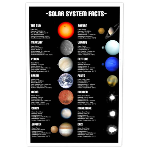 Generic Space Decor Poster Solar System Educational Planet Poster Universe Infographic Star Life Cycle Astronomy Knowledge Suitable For Living Room Dormitory Bedroom Wall Decoration 12x16in Unframed