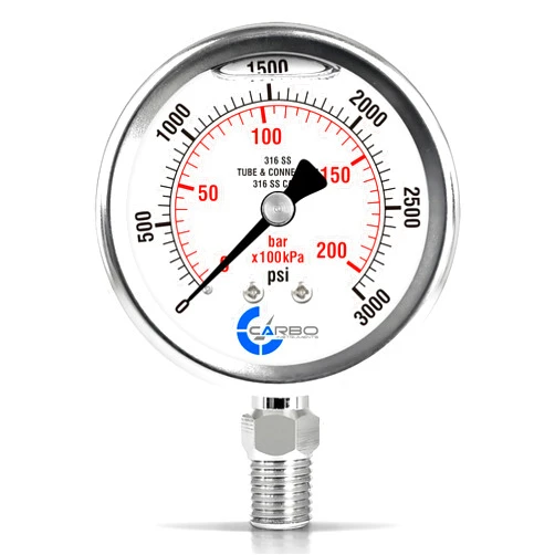 CARBO INSTRUMENTS 2 1-2