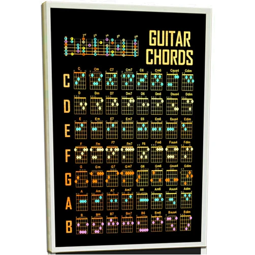 HOYXHKMT Guitar Chord Guide Wall Art Music Theory Canvas Wall Decor Music Know Poster Prints for Guitar Beginner Adult or Kid Educational Painting Pictures Unframed