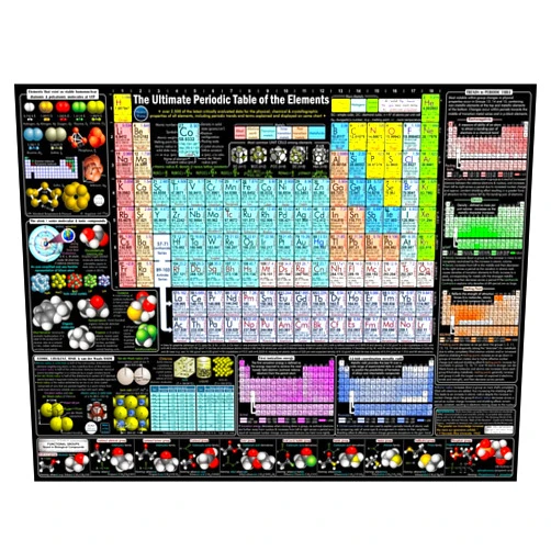 Shutter Waves 2IN1 Organic-Inorganic Chemistry Poster with Periodic Table and Functional Groups - 30x40 inch Photo Art Print on Styrene Board - Perfect for Universities, Laboratories, Classrooms