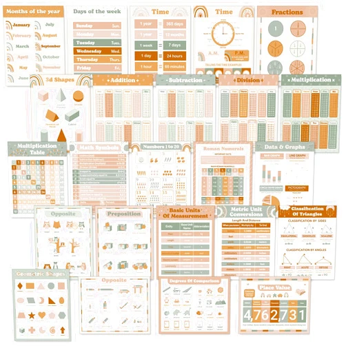 Faccito 24 Pcs Math Educational Posters Classroom Decor Mathematics Learning Posters Math Classroom Supplies for Elementary Middle High School Math Art Classroom Signs (Boho Color)