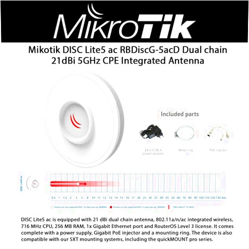 MikroTik DISC Lite5 ac