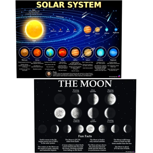 3D Learning LLF Solar System Poster and Moon Phases Chart - Laminated 14x19.5 - Educational Charts, Classroom Poster and Decoration, Back to School Supplies, Learning Poster for Preschool, Kindergarten, Elementary, and Virtual Learning, Space Decor for Bedroom