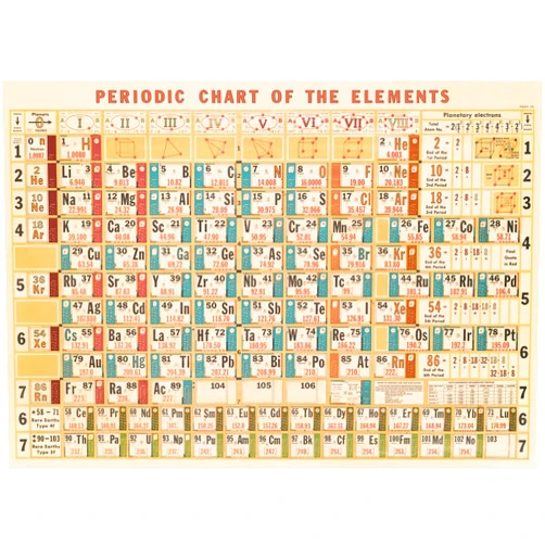 Cavallini & Co. Periodic Chart Decorative Decoupage Poster Wrapping Paper Sheet