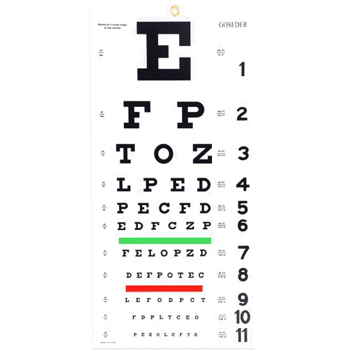 GOSEDER Snellen Eye Chart, Eye Charts for Eye Exams 20 Feet 22×11 Inches, Low Vision Eye Test Charts for Wall Décor Kids Gifts