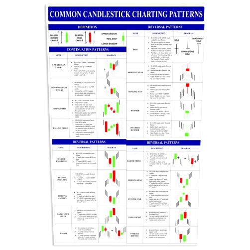 JIUFOTK Candlestick Patterns Cheat Sheet Metal Sign Home Decor Plaques Room Club Wall Decor Where Kids Can Gain Infographics Knowledge In Posters 8x12 Inches