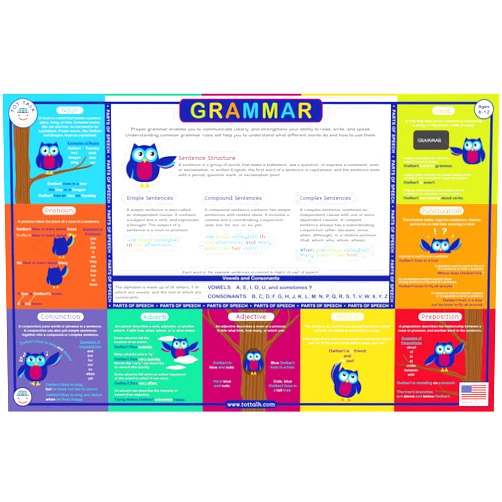 Tot Talk Grammar Educational Placemat for Kids – Made in USA – Durable, Double-Sided, Placemat with Grammar Rules, Sentence Structure & Quizzes and Coloring– Waterproof Wipeable, 17.5” x 11.5”