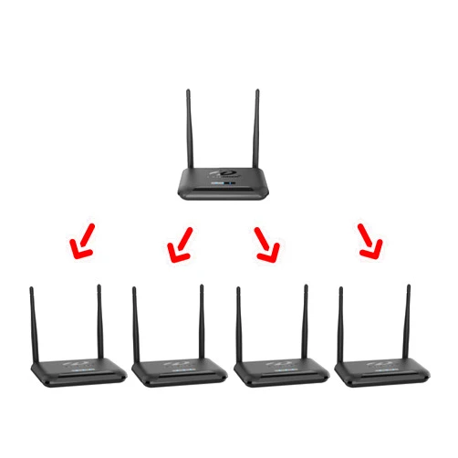 PAKITE Wireless HDMI 1 Transmitter & 4 Receivers Set, HDMI Loop-Out, IR Remote Extender, 1 TX to 4 RXs, 1080P 60HZ, Streaming Video from STB, Laptop, PC, Netflix, YouTube to TV, Projector