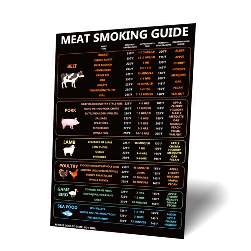 LUTER Meat Temperature Guide, Cooking Temperatures Magnet Meat Smoking Guide Sign Meat Grilling Guide Magnet Meat Temperature Chart BBQ Smoker Accessories (Meat Type, Time, Temperature, Wood Type)
